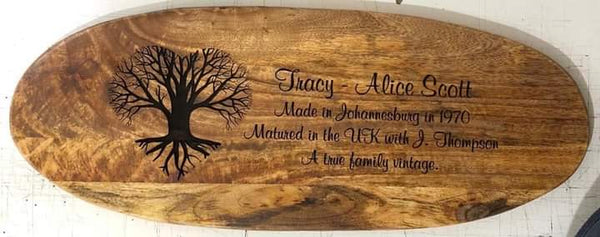 Personalised logs. Yours or Ours