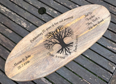 Personalised logs. Yours or Ours